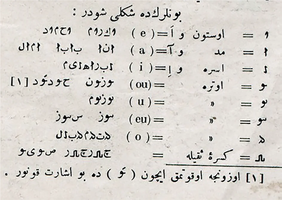 Rabihûrîya bikaranîna alfabeya latînî û xebatên sereke yên li ser ziman û berhemên nivîsandî yên kurdî - Seîd Veroj