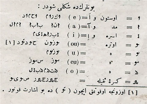 Rabihûrîya bikaranîna alfabeya latînî û xebatên sereke yên li ser ziman û berhemên nivîsandî yên kurdî - Seîd Veroj